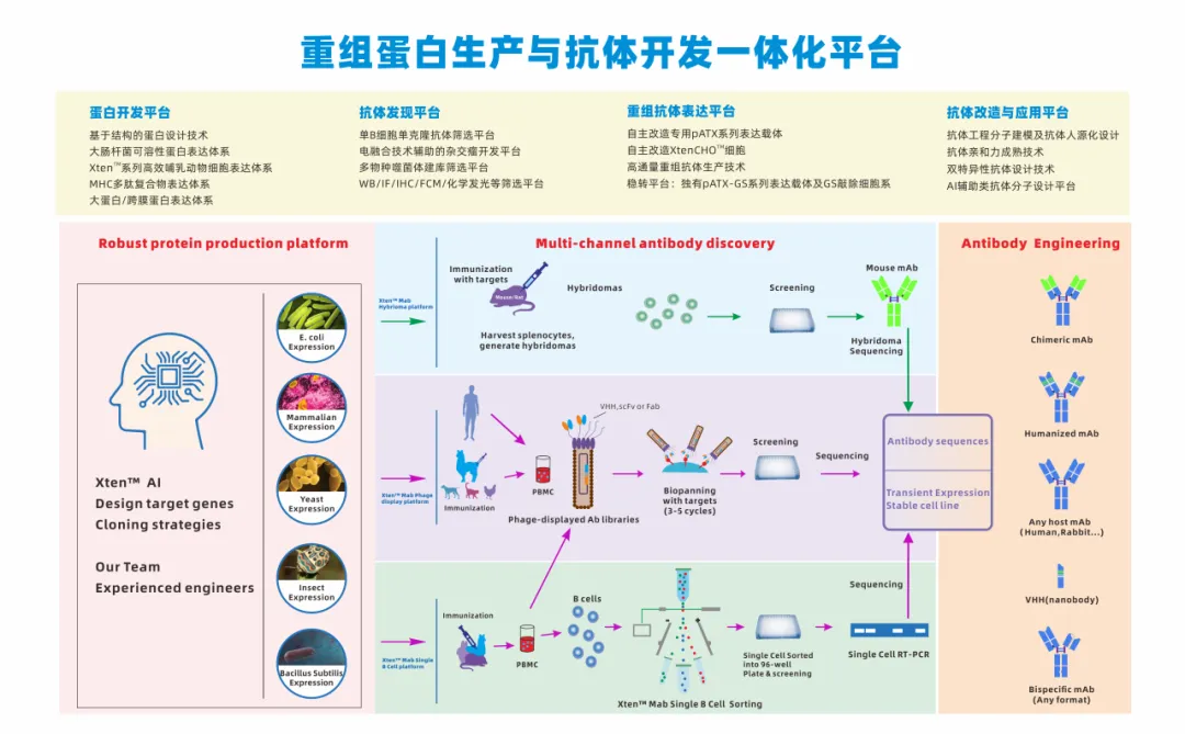 普健生物十月校园行圆满结束：科研新动力，共筑生物医药未来